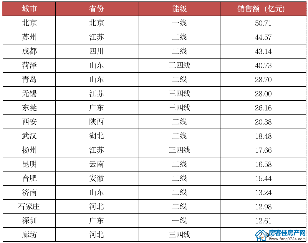 全国楼市 全国楼市
