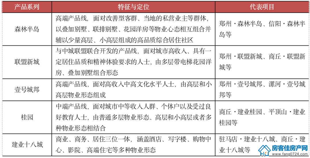 全国楼市 全国楼市
