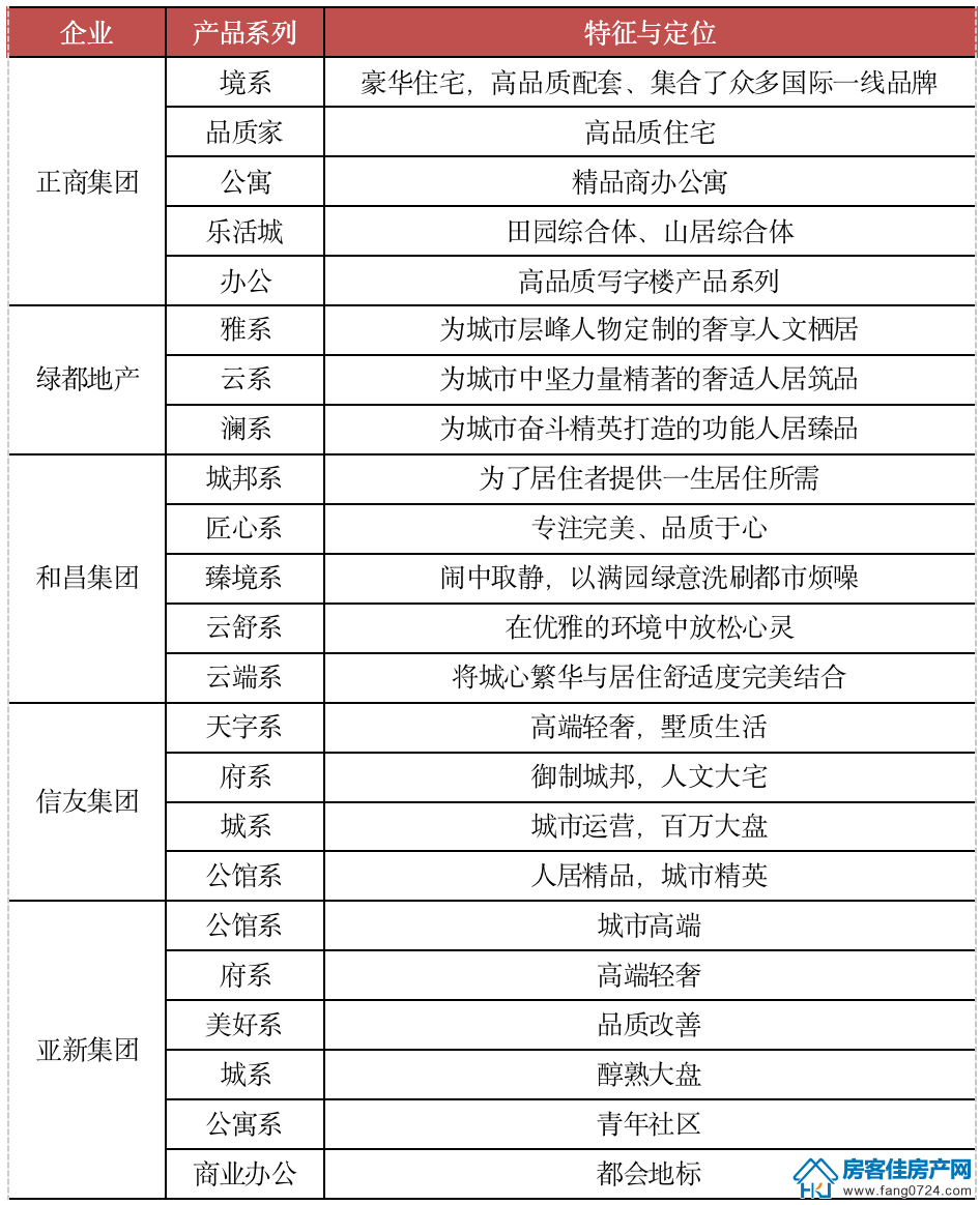 全国楼市 全国楼市