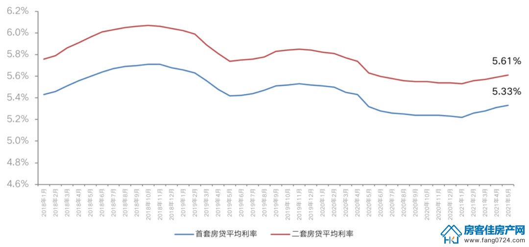 全国楼市 全国楼市