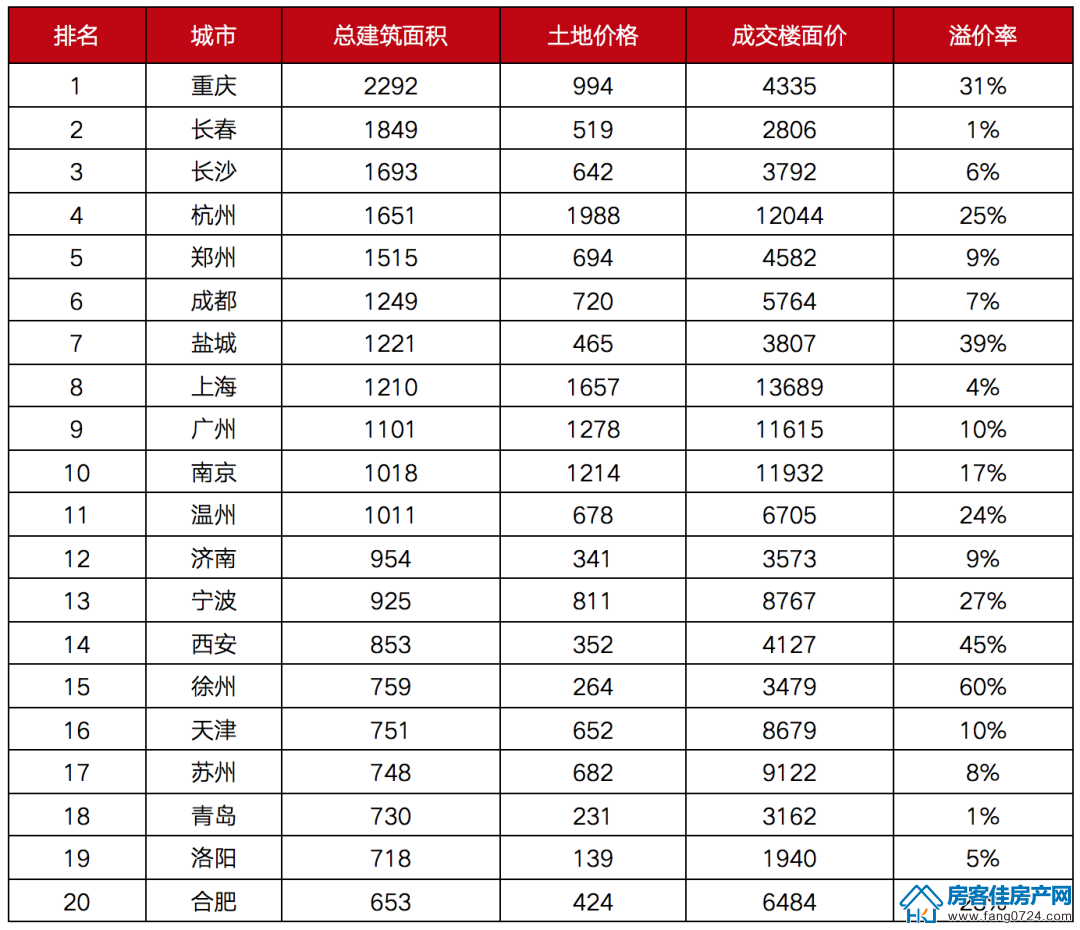 全国楼市 全国楼市
