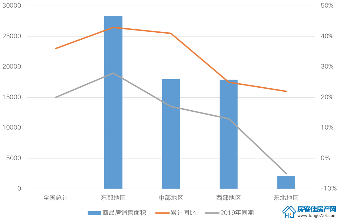 全国楼市 全国楼市