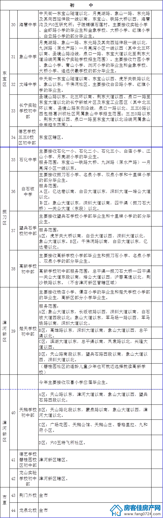 荆门学校 荆门学校