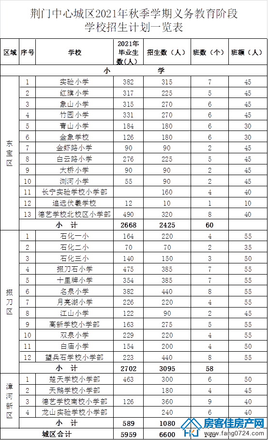 荆门学校 荆门学校