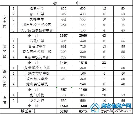 荆门学校 荆门学校