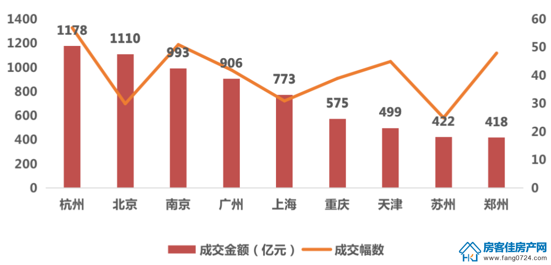 全国楼市 全国楼市