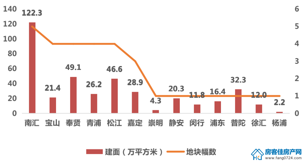 全国楼市 全国楼市