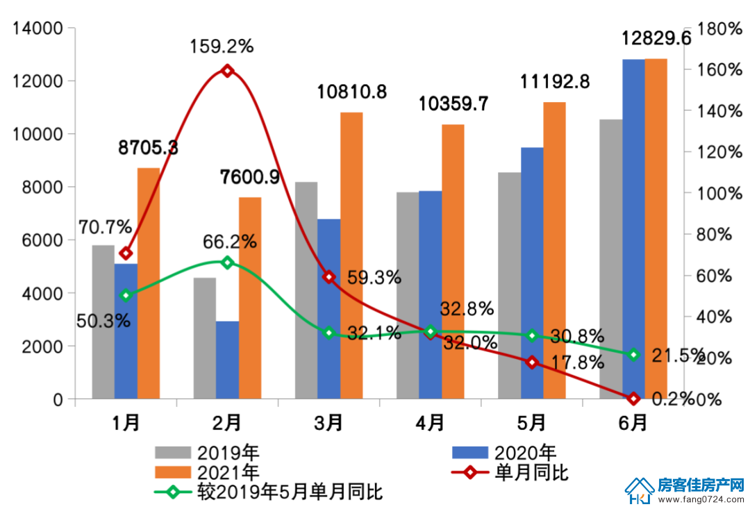 全国楼市 全国楼市