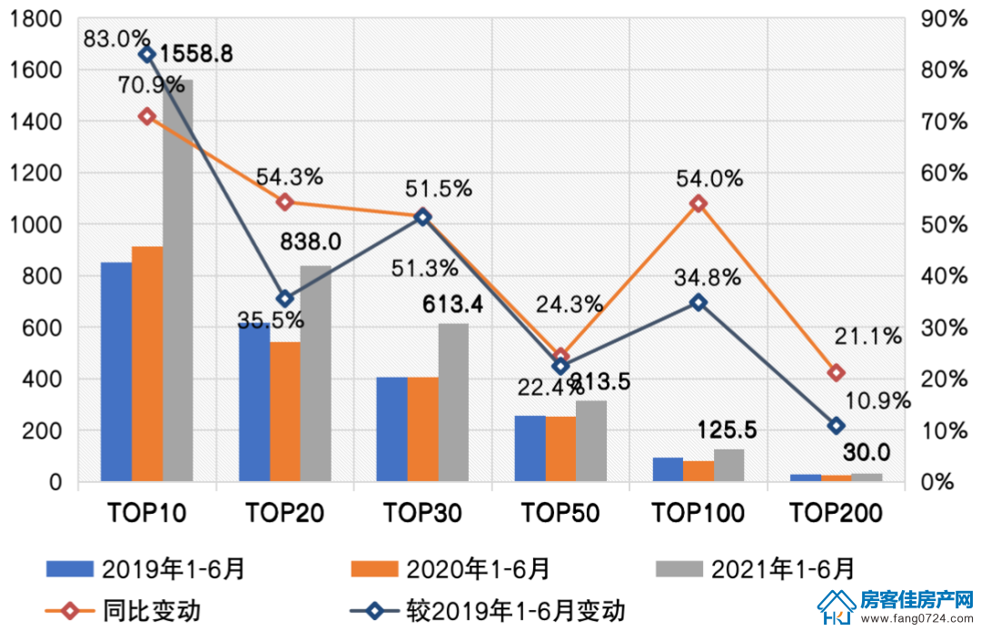 全国楼市 全国楼市