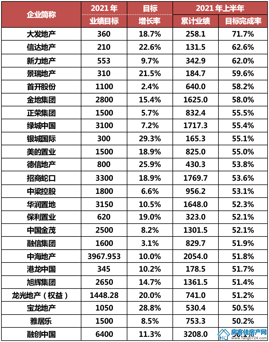 全国楼市 全国楼市
