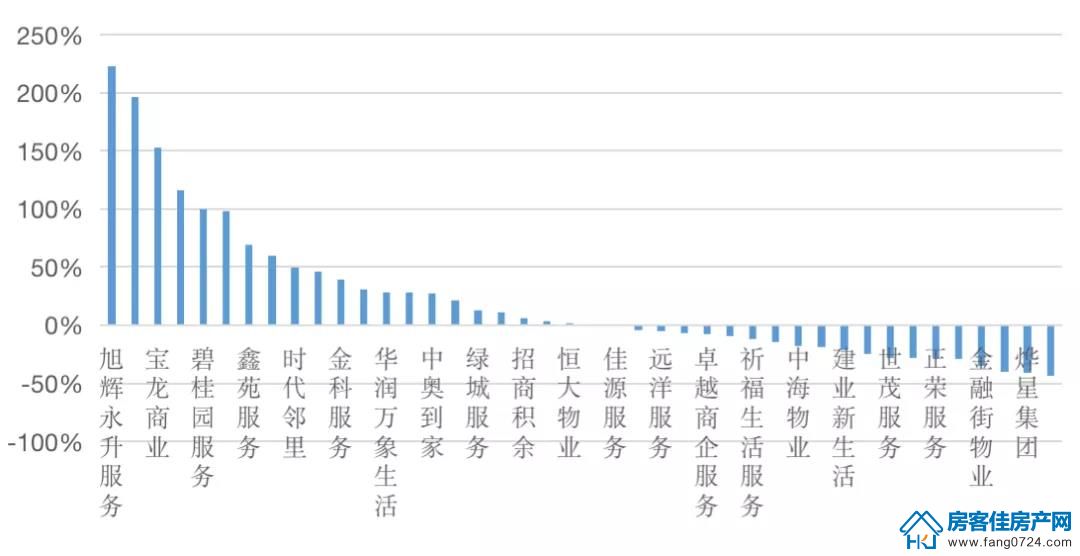 全国楼市 全国楼市