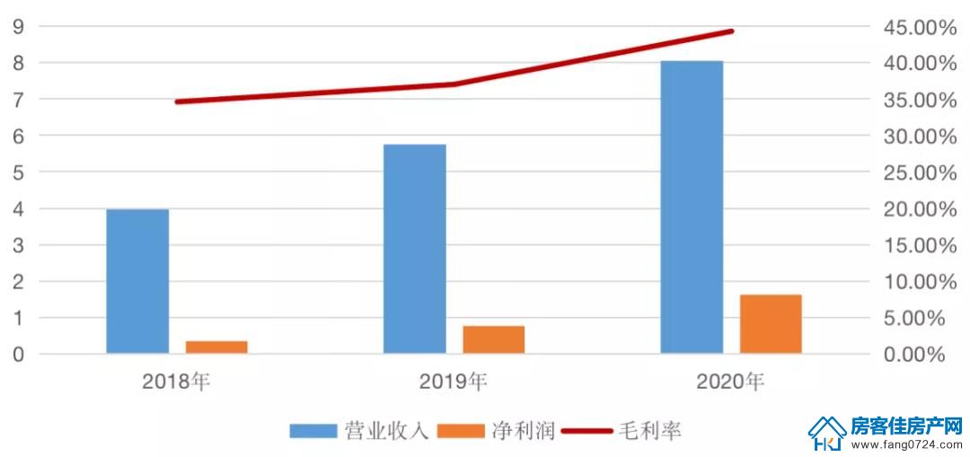 全国楼市 全国楼市