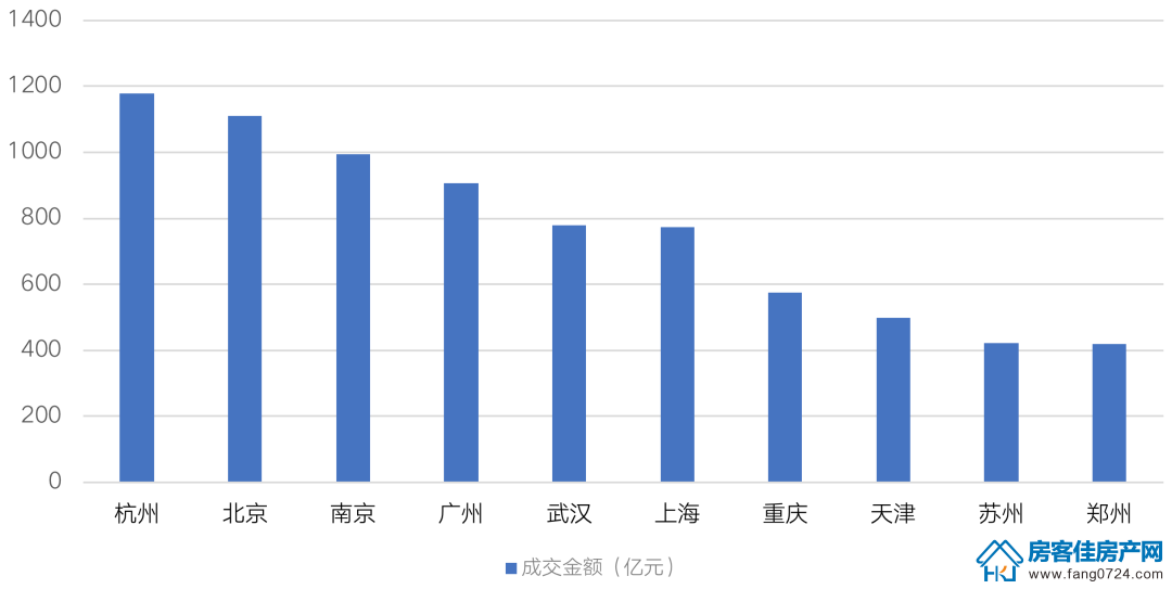 全国楼市 全国楼市
