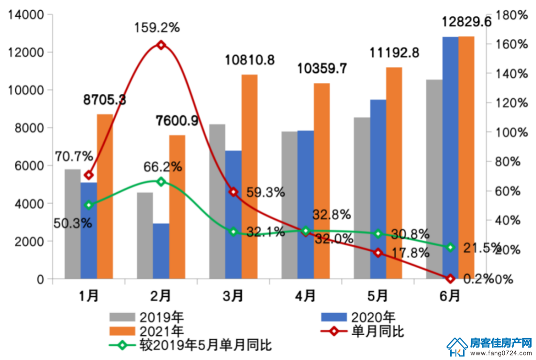 全国楼市 全国楼市