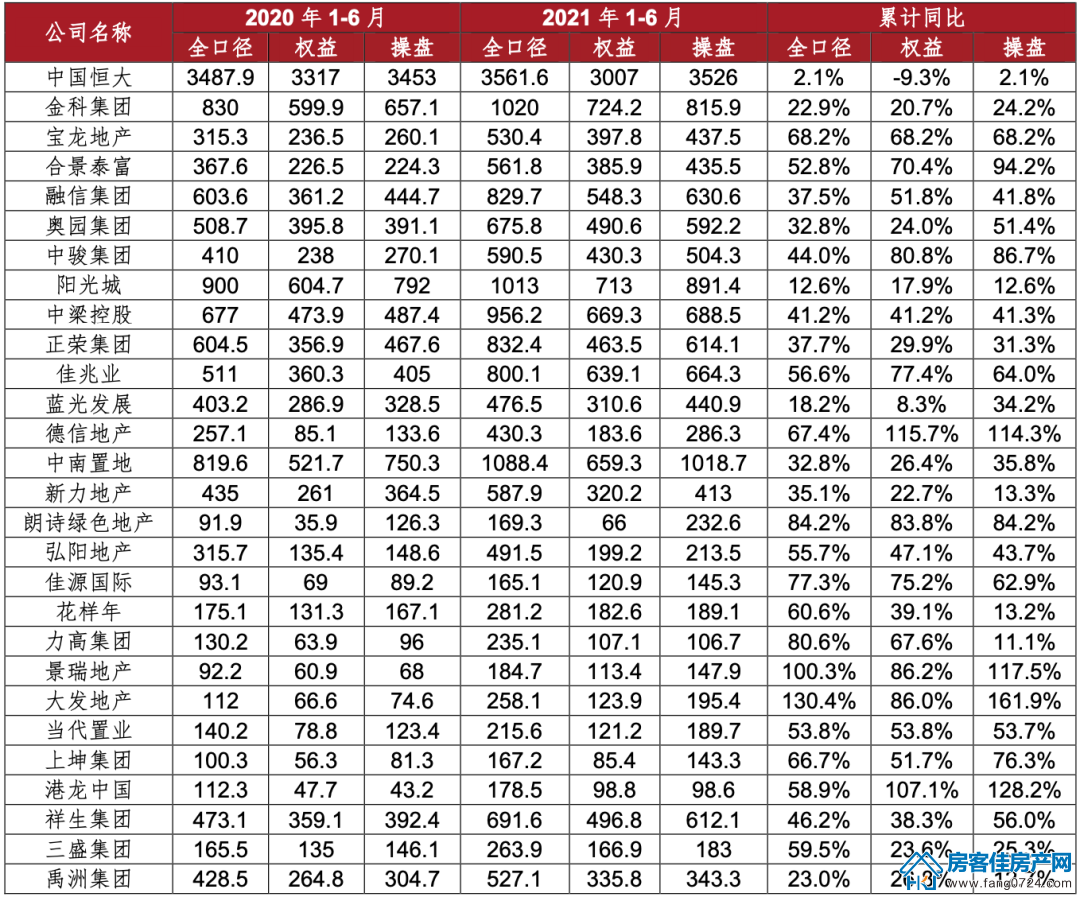 全国楼市 全国楼市