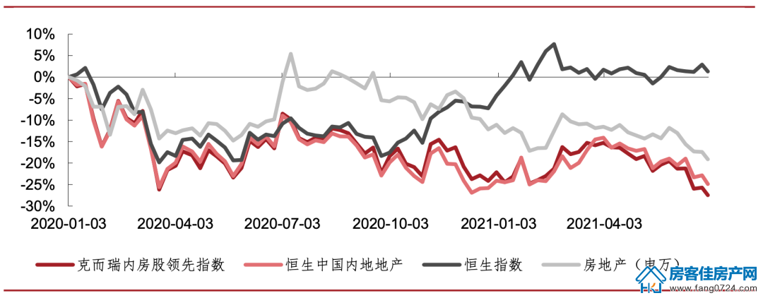 全国楼市 全国楼市