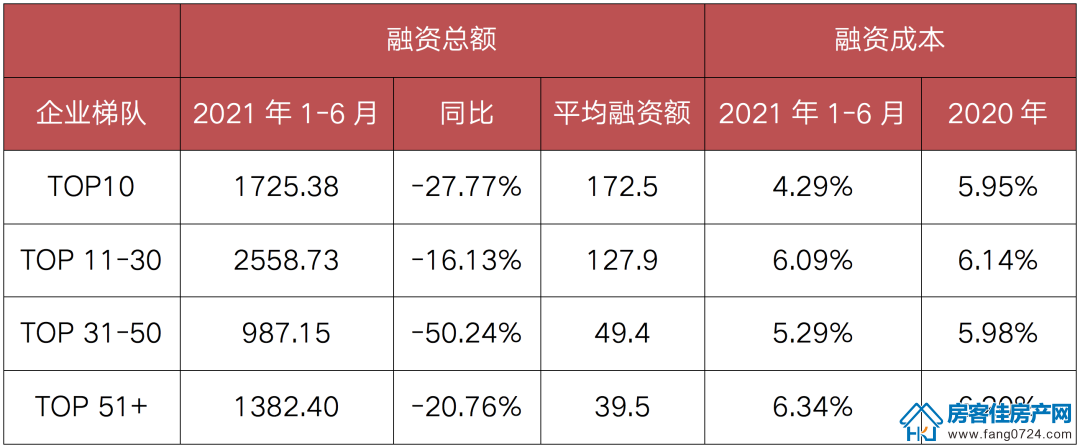 全国楼市 全国楼市