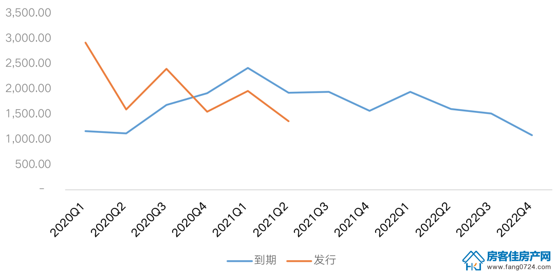 全国楼市 全国楼市