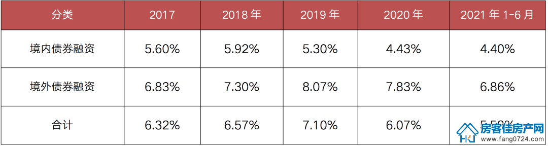 全国楼市 全国楼市