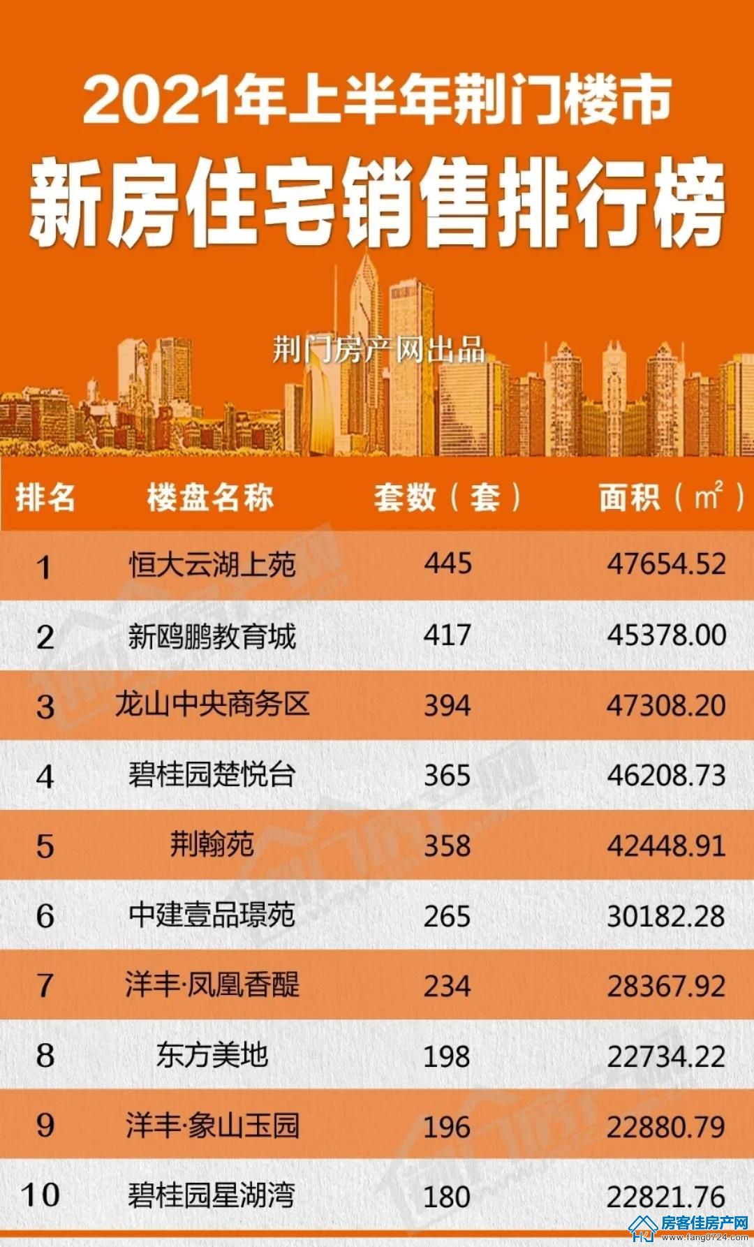 恒大云湖上苑 恒大云湖上苑