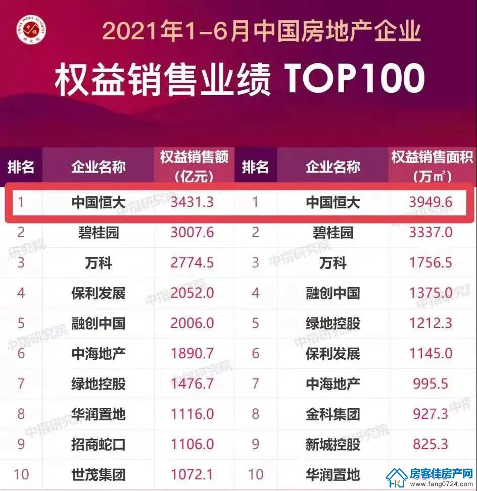 恒大云湖上苑 恒大云湖上苑