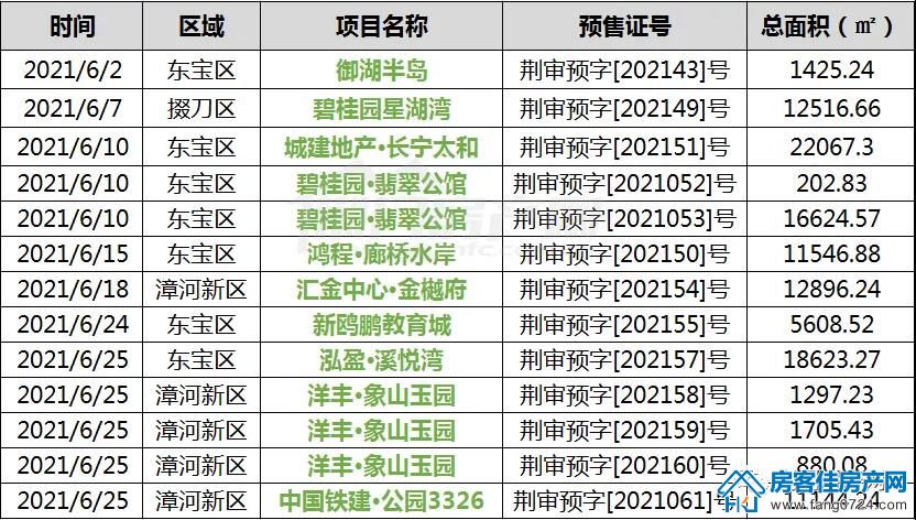 荆门购房月报 荆门购房月报