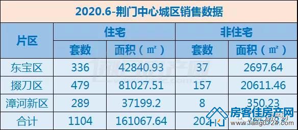 荆门购房月报 荆门购房月报