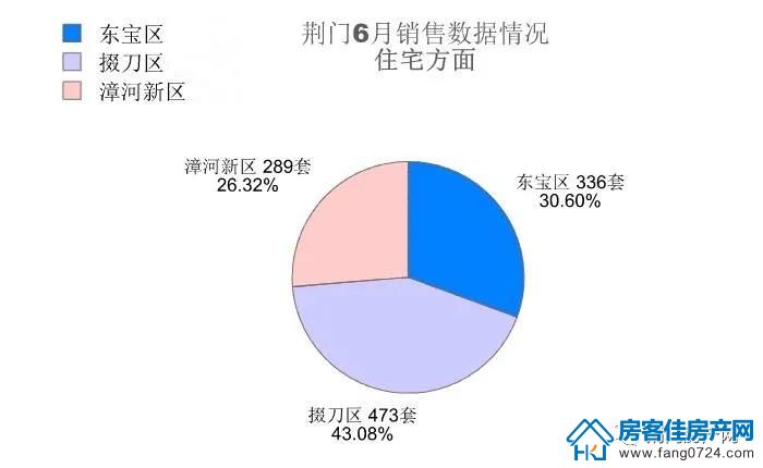 荆门购房月报 荆门购房月报