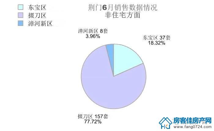 荆门购房月报 荆门购房月报