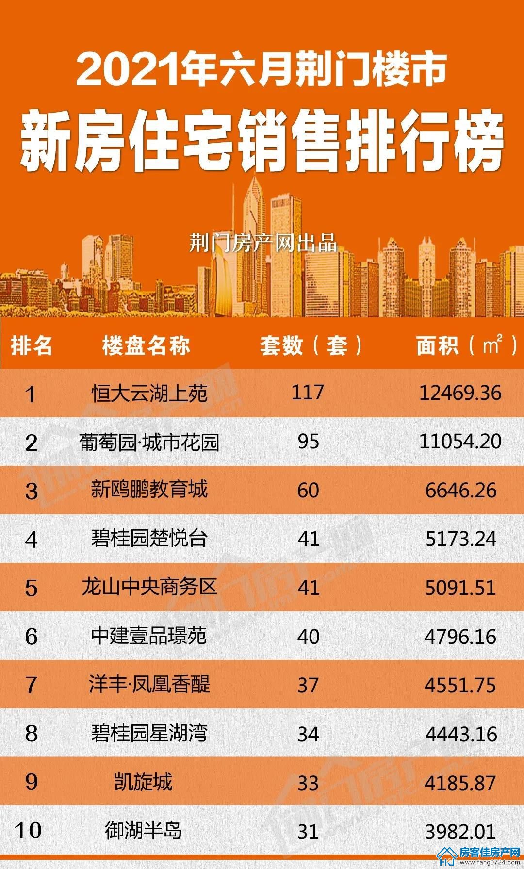 荆门购房月报 荆门购房月报