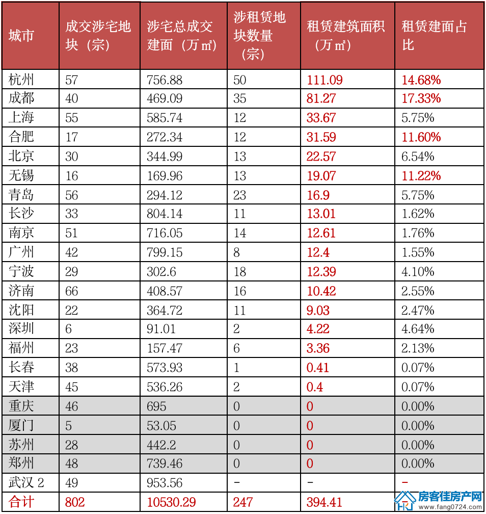 全国楼市 全国楼市