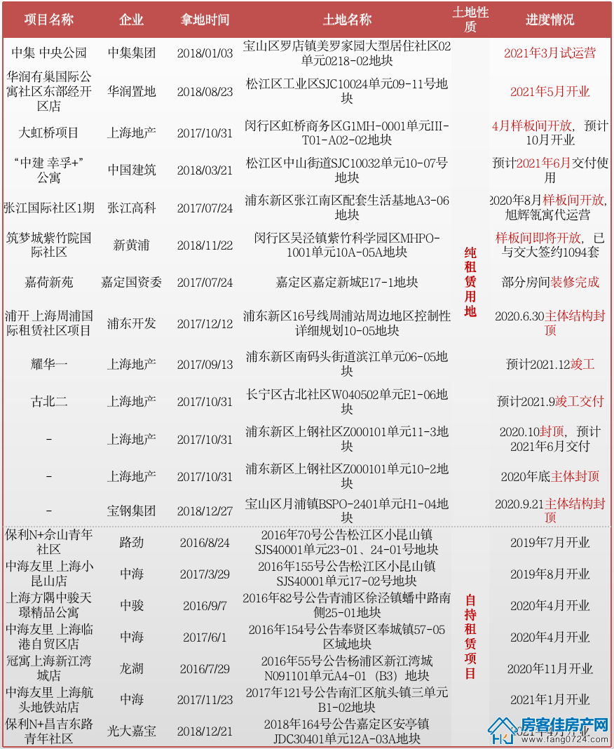 全国楼市 全国楼市