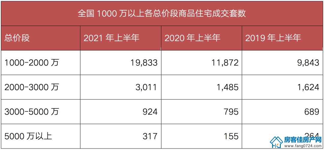 全国楼市 全国楼市