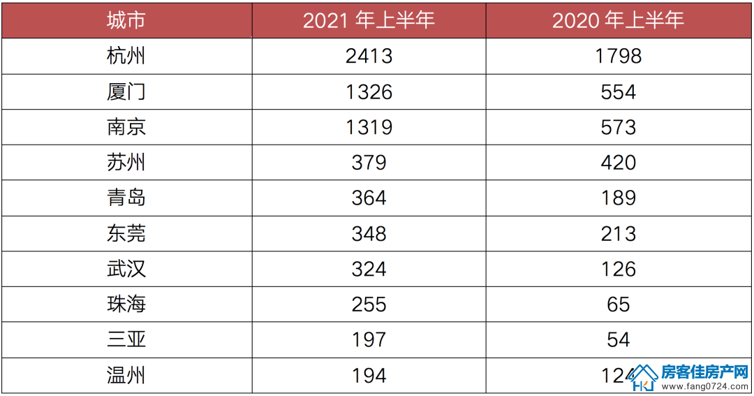 全国楼市 全国楼市