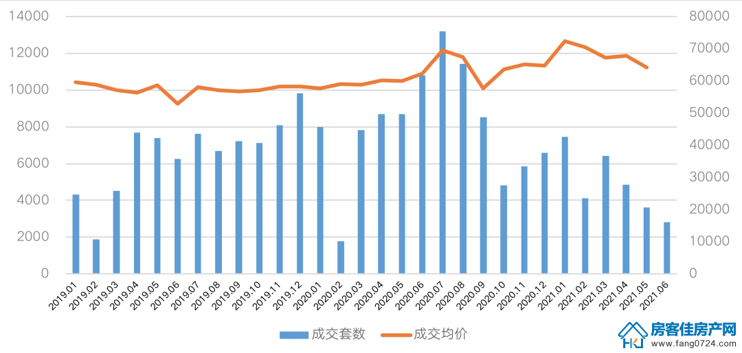 全国楼市 全国楼市