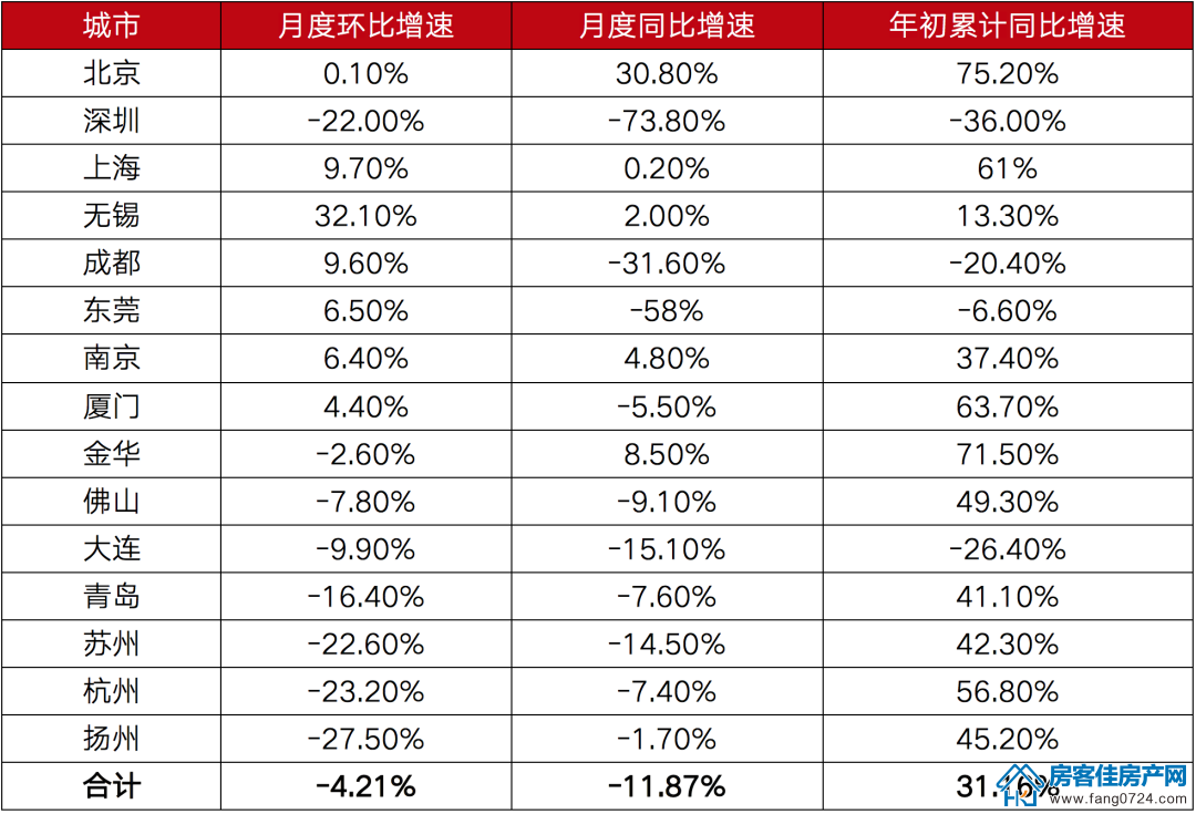 全国楼市 全国楼市