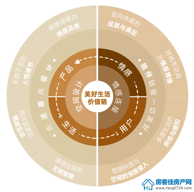 龙山中央商务区 龙山中央商务区
