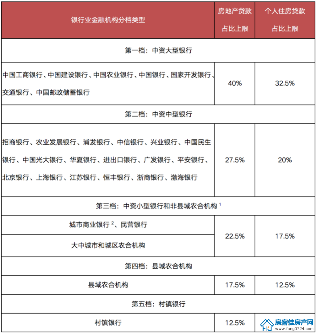 全国楼市 全国楼市
