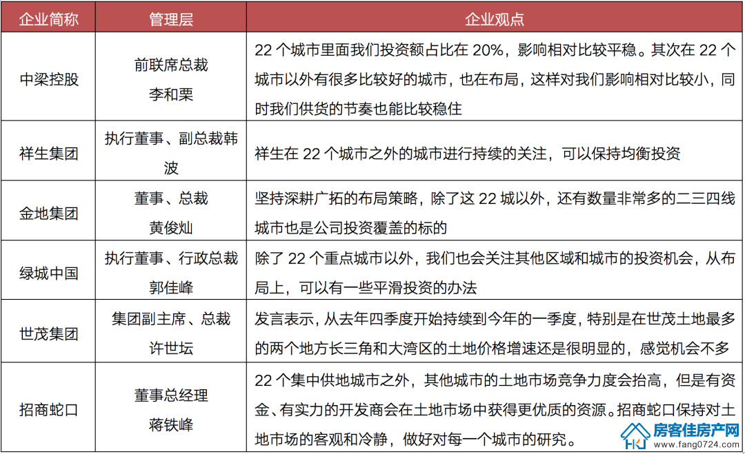 全国楼市 全国楼市