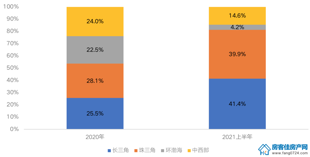 全国楼市 全国楼市