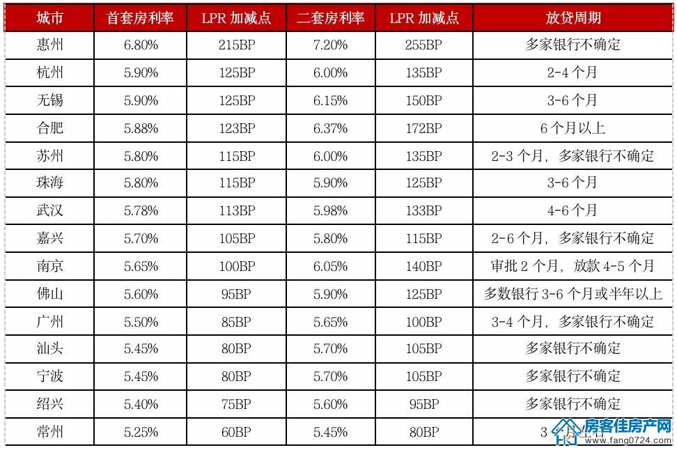 全国楼市 全国楼市