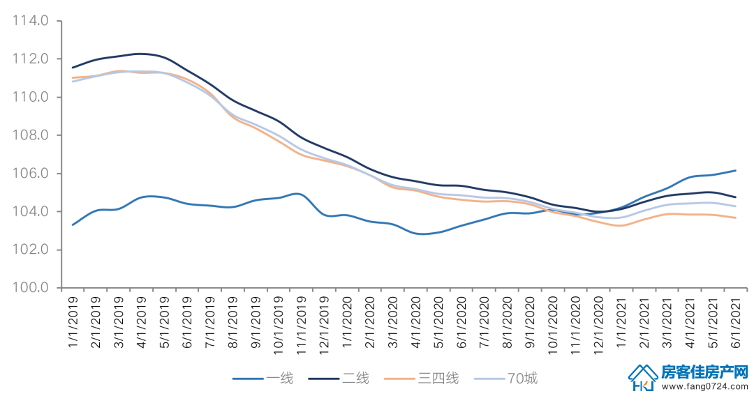 全国楼市 全国楼市