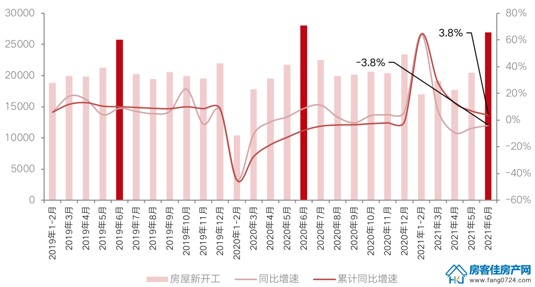 全国楼市 全国楼市