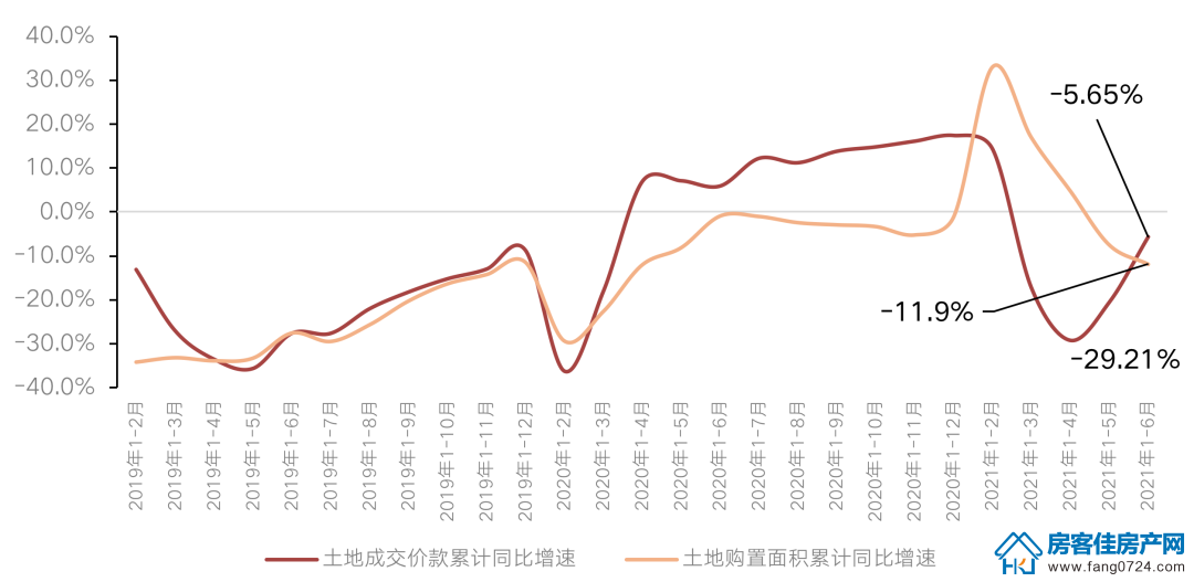 全国楼市 全国楼市