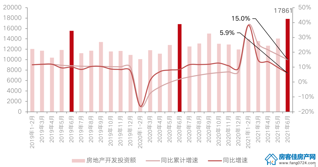 全国楼市 全国楼市