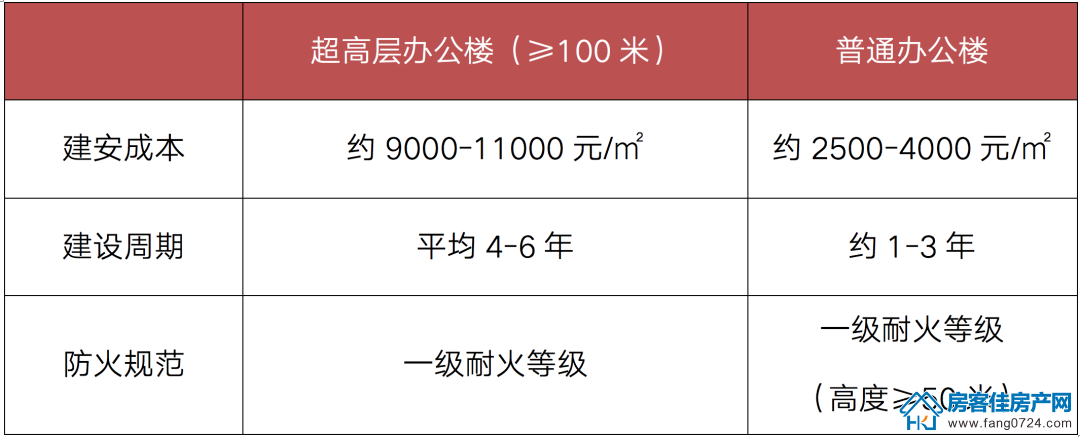 全国楼市 全国楼市