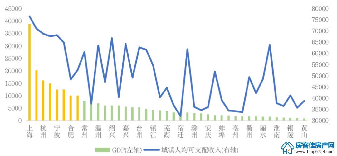 全国楼市 全国楼市