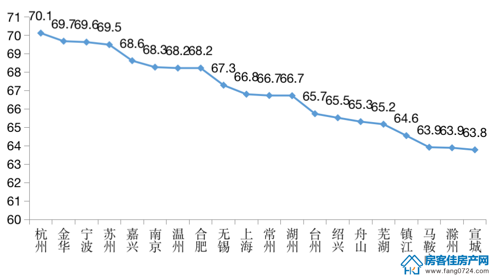 全国楼市 全国楼市