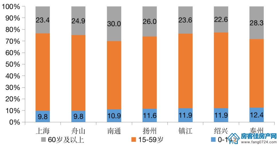 全国楼市 全国楼市