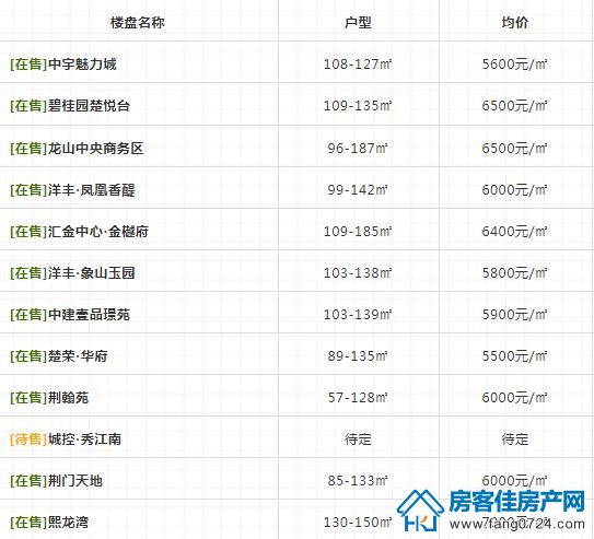 荆门房产 荆门房产